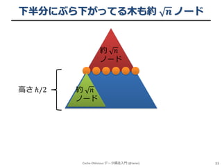下半分にぶら下がってる木も約

𝒏 ノード

約 𝑛
ノード

高さ ℎ/2

約 𝑛
ノード

Cache-Oblivious データ構造入門 (@iwiwi)

33

 