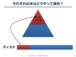 それぞれの木はどうやって保存？

約 𝒏
ノード

ディスク
Cache-Oblivious データ構造入門 (@iwiwi)

37

 