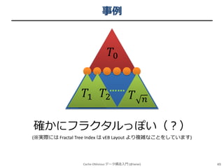 事例

𝑇0
……

𝑇1 𝑇2

𝑇

𝑛

確かにフラクタルっぽい（？）
(※実際には Fractal Tree Index は vEB Layout より複雑なことをしています)

Cache-Oblivious データ構造入門 (@iwiwi)

49

 
