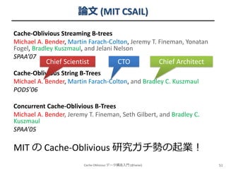論文 (MIT CSAIL)
Cache-Oblivious Streaming B-trees
Michael A. Bender, Martin Farach-Colton, Jeremy T. Fineman, Yonatan
Fogel, Bradley Kuszmaul, and Jelani Nelson
SPAA’07

Chief Scientist

CTO

Chief Architect

Cache-Oblivious String B-Trees
Michael A. Bender, Martin Farach-Colton, and Bradley C. Kuszmaul
PODS’06
Concurrent Cache-Oblivious B-Trees
Michael A. Bender, Jeremy T. Fineman, Seth Gilbert, and Bradley C.
Kuszmaul
SPAA’05

MIT の Cache-Oblivious 研究ガチ勢の起業！
Cache-Oblivious データ構造入門 (@iwiwi)

51

 