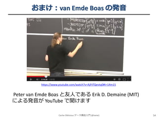 おまけ：van Emde Boas の発音

https://www.youtube.com/watch?v=AjFtTQevtq0#t=14m15

Peter van Emde Boas と友人である Erik D. Demaine (MIT)
による発音が YouTube で聞けます
Cache-Oblivious データ構造入門 (@iwiwi)

54

 