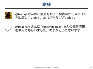 謝辞
@kumagi さんのご意見をもとに発表時からスライド
を改訂しています，ありがとうございます．
@tmaehara さんに “van Emde Boas” さんの発音情報
を教えてもらいました，ありがとうございます．

Cache-Oblivious データ構造入門 (@iwiwi)

55

 