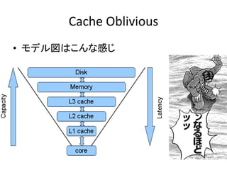 Cache Oblivious
• モデル図はこんな感じ
 
