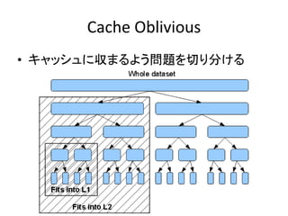 Cache Oblivious
• キャッシュに収まるよう問題を切り分ける
 