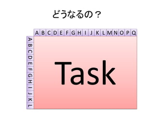 どうなるの？
A B C D E F G H I J K L M N O P Q
ABCDEFGHIJKL
Task
 