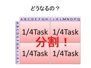 どうなるの？
A B C D E F G H I J K L M N O P Q
ABCDEFGHIJKL
1/4Task 1/4Task
1/4Task 1/4Task
分割！
 