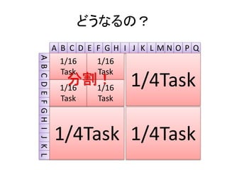 どうなるの？
A B C D E F G H I J K L M N O P Q
ABCDEFGHIJKL
1/16
Task
1/4Task
1/4Task 1/4Task
1/16
Task
1/16
Task
1/16
Task
分割！
 