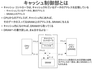 キャッシュ制御部とは
●
キャッシュ・コントローラは、キャッシュされているデータのアドレスを記憶している
– キャッシュしているデータの、素のアドレス
– SRAM上のアドレス
● CPUからのアドレスが、キャッシュ内にあれば、
そのデータの入ってるSRAM上のアドレスを、SRAMに与える
● キャッシュ内になければ、DRAMから取ってくる
● DRAMへの書き戻しは、まぁ分かるよな…
CPU
コア
メイン・
メモリ
(DRAM)
SRAM
データ データ
データ
アドレス アドレス
アドレス
※キャッシュ制御のための詳細は省略
※アドレスの一部は、直にSRAMにいく
ものもある
キャッシュ
コントローラ
キャッシュしている
アドレスの表
キャッシュ
 