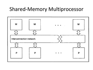 Shared-Memory Multiprocessor
 