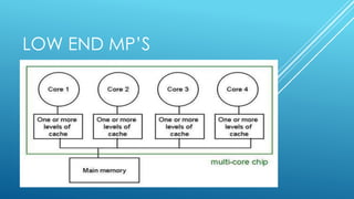 Cache coherence problem and its solutions | PPTX