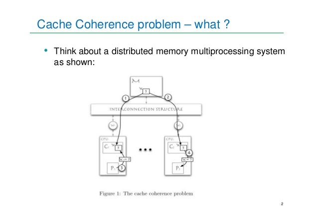 cxl cache coherence