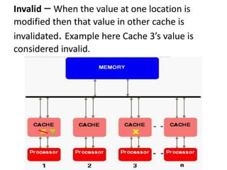 Cache Incoherency Cache coherence | PPTX