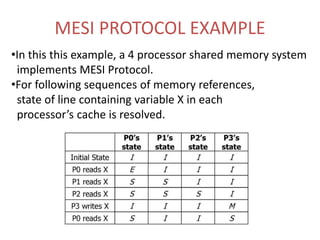 Mesi Cache Example Cache coherence | PPTX