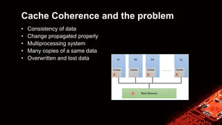 Cache Coherence.pptx
