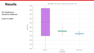 © Copyright 2020 Xilinx
Results
No interference:
results for reference
Lower is better
 