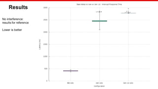 © Copyright 2020 Xilinx
Results
No interference:
results for reference
Lower is better
 