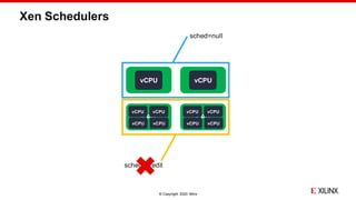 © Copyright 2020 Xilinx
Xen Schedulers
CPU CPU
CPU CPU
sched=null
sched=credit
vCPU vCPU
vCPU vCPU
vCPU vCPU
vCPU vCPU
vCPU vCPU
 