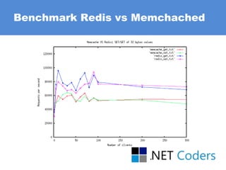 Benchmark Redis vs Memchached
 