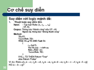 Knowledge Based Systems.ppt