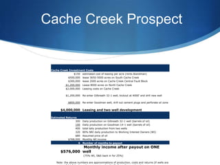 Cache Creek Prospect


 Cache Creek Investment Costs
                $150 estimated cost of leasing per acre (rents &landman)
            $500,000 lease 3650-5000 acres on South Cache Creek
            $300,000 lease 2000 acres on Cache Creek Central Fault Block
           $1,200,000   Lease 8000 acres on North Cache Creek
           $2,000,000   Leasing costs on Cache Creek

           $1,200,000   Re-enter Gilbreath 32-1 well, kickout at 4000' and drill new well

             $800,000   Re-enter Goodman well, drill out cement plugs and perforate oil zone


       $4,000,000 Leasing and two well development

 Estimated Returns
                 300    Daily production on Gilbreath 32-1 well (barrels of oil)
                 100    Daily production on Goodman 14-1 well (barrels of oil)
                 400    total taily production from two wells
                 320    80% NRI daily production to Working Interest Owners (WI)
                 $80    Assumed price of oil
            $768,000    Monthly WI income
                   6    Number of months to payout
                Monthly income after payout on ONE
       $576,000 well
                         (75% WI, S&S back in for 25%)

    Note: the above numbers are approximations of production, costs and returns (if wells are
 