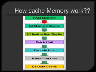 Cache design 