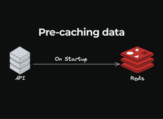 Pre-caching data
 