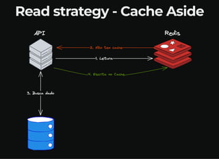 Read strategy - Cache Aside
 