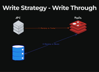 Write Strategy - Write Through
 