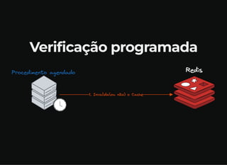 Verificação programada
 
