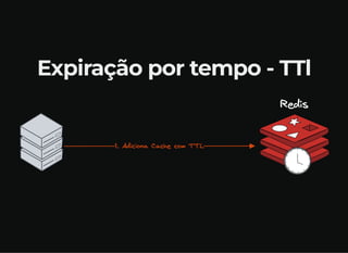 Expiração por tempo - TTl
 