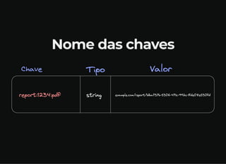 Nome das chaves
 