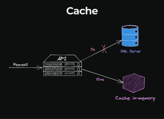 Cache
 