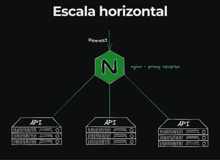 Escala horizontal
 