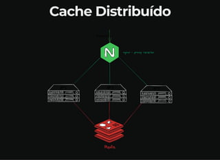 Cache Distribuído
 