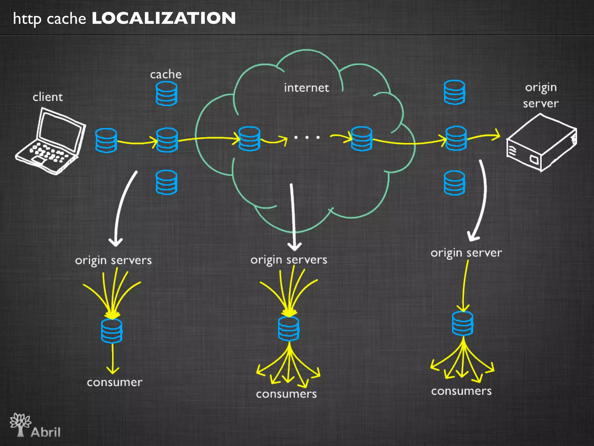 http cache LOCALIZATION
 