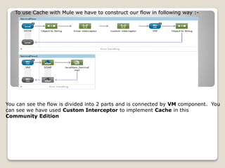 To use Cache with Mule we have to construct our flow in following way :-
You can see the flow is divided into 2 parts and is connected by VM component. You
can see we have used Custom Interceptor to implement Cache in this
Community Edition
 