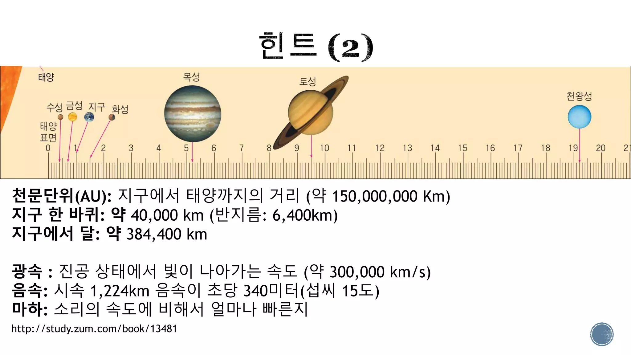 천문단위(AU): 지구에서 태양까지의 거리 (약 150,000,000 Km)
지구 한 바퀴: 약 40,000 km (반지름: 6,400km)
지구에서 달: 약 384,400 km
광속 : 진공 상태에서 빛이 나아가는 속도 (약 300,000 km/s)
음속: 시속 1,224km 음속이 초당 340미터(섭씨 15도)
마하: 소리의 속도에 비해서 얼마나 빠른지
http://study.zum.com/book/13481
 