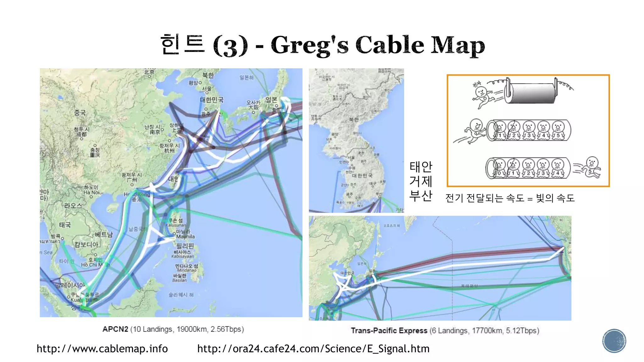 http://www.cablemap.info http://ora24.cafe24.com/Science/E_Signal.htm
전기 전달되는 속도 = 빛의 속도
태안
거제
부산
 