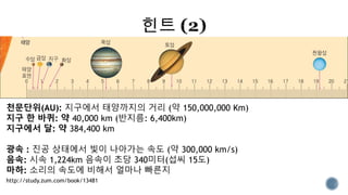 천문단위(AU): 지구에서 태양까지의 거리 (약 150,000,000 Km)
지구 한 바퀴: 약 40,000 km (반지름: 6,400km)
지구에서 달: 약 384,400 km
광속 : 진공 상태에서 빛이 나아가는 속도 (약 300,000 km/s)
음속: 시속 1,224km 음속이 초당 340미터(섭씨 15도)
마하: 소리의 속도에 비해서 얼마나 빠른지
http://study.zum.com/book/13481
 
