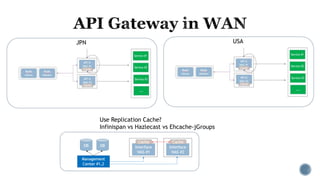 JPN USA
Use Replication Cache?
Infinispan vs Hazlecast vs Ehcache-jGroups
 