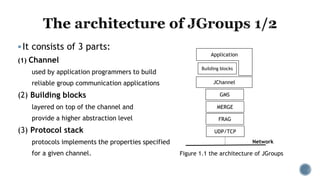 It consists of 3 parts:
(1) Channel
used by application programmers to build
reliable group communication applications
(2) Building blocks
layered on top of the channel and
provide a higher abstraction level
(3) Protocol stack
protocols implements the properties specified
for a given channel.
Application
Building blocks
JChannel
GMS
MERGE
FRAG
UDP/TCP
Network
Figure 1.1 the architecture of JGroups
 