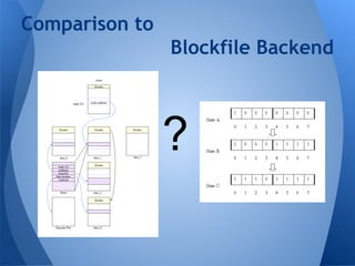 Comparison to 
Blockfile Backend 
? 
 