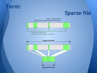 Term: 
Sparse file 
 