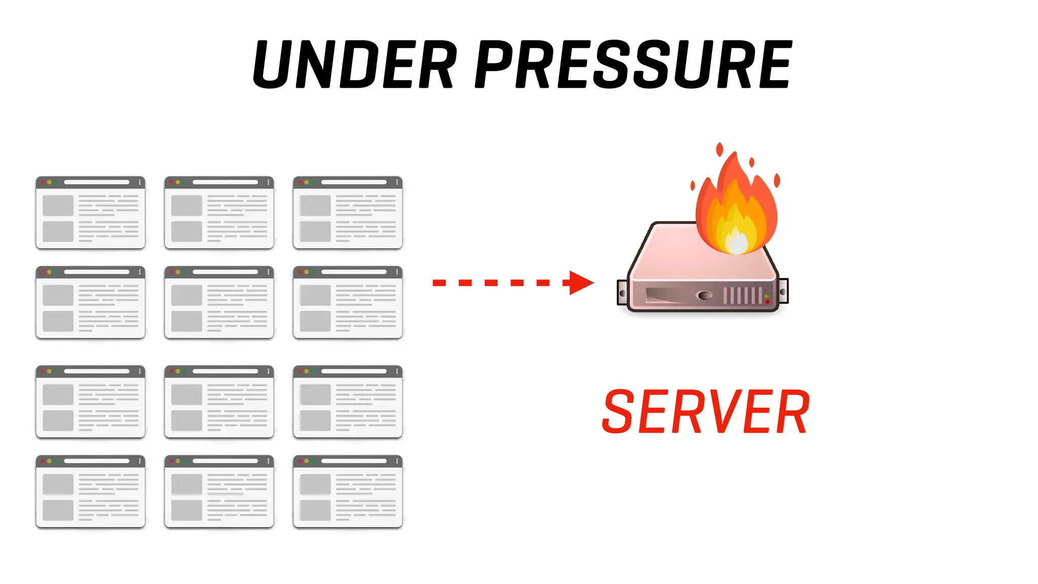 UNDER PRESSURE
SERVER
 