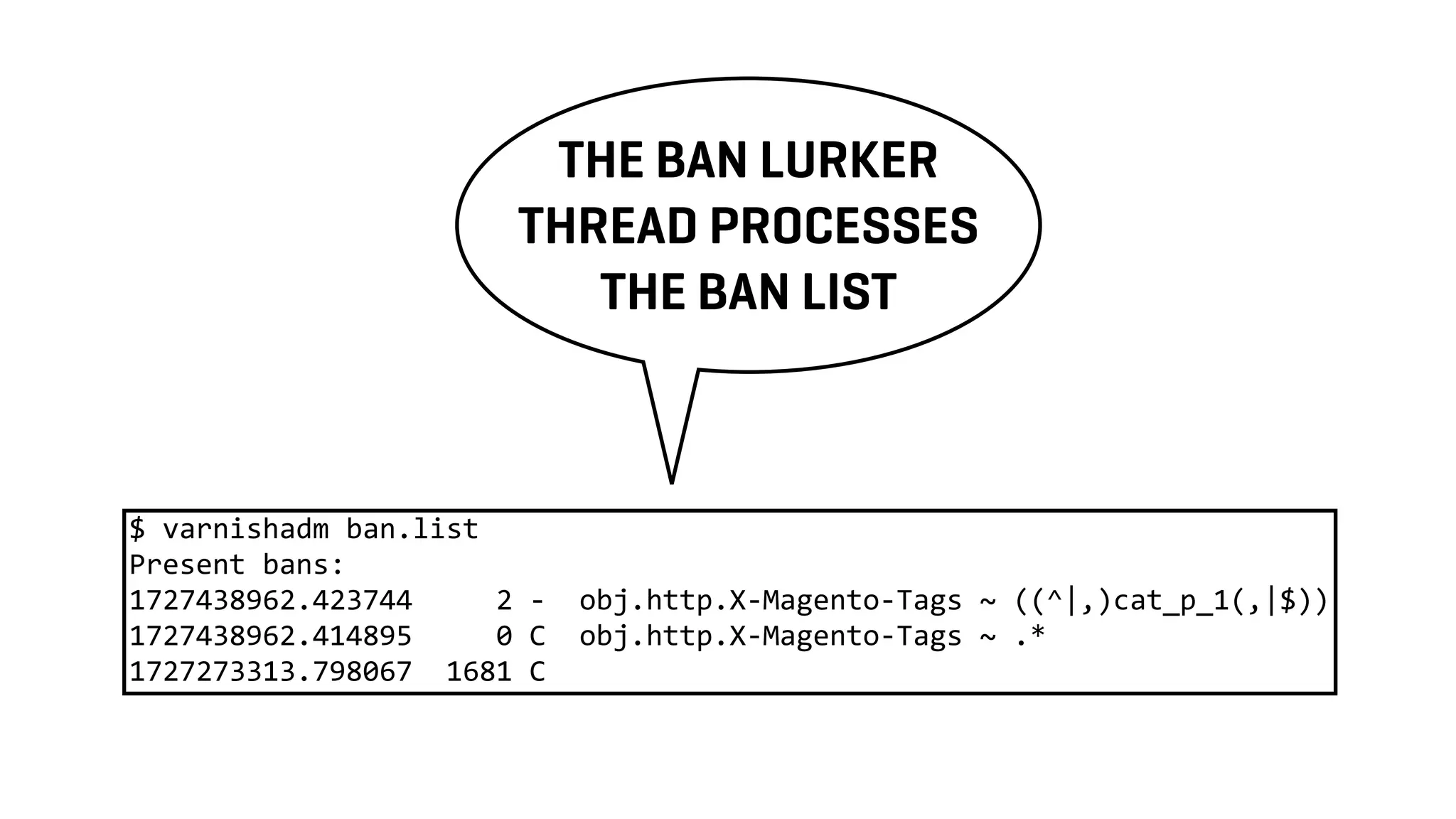 $ varnishadm ban.list
Present bans:
1727438962.423744 2 - obj.http.X-Magento-Tags ~ ((^|,)cat_p_1(,|$))
1727438962.414895 0 C obj.http.X-Magento-Tags ~ .*
1727273313.798067 1681 C
THE BAN LURKER
THREAD PROCESSES
THE BAN LIST
 