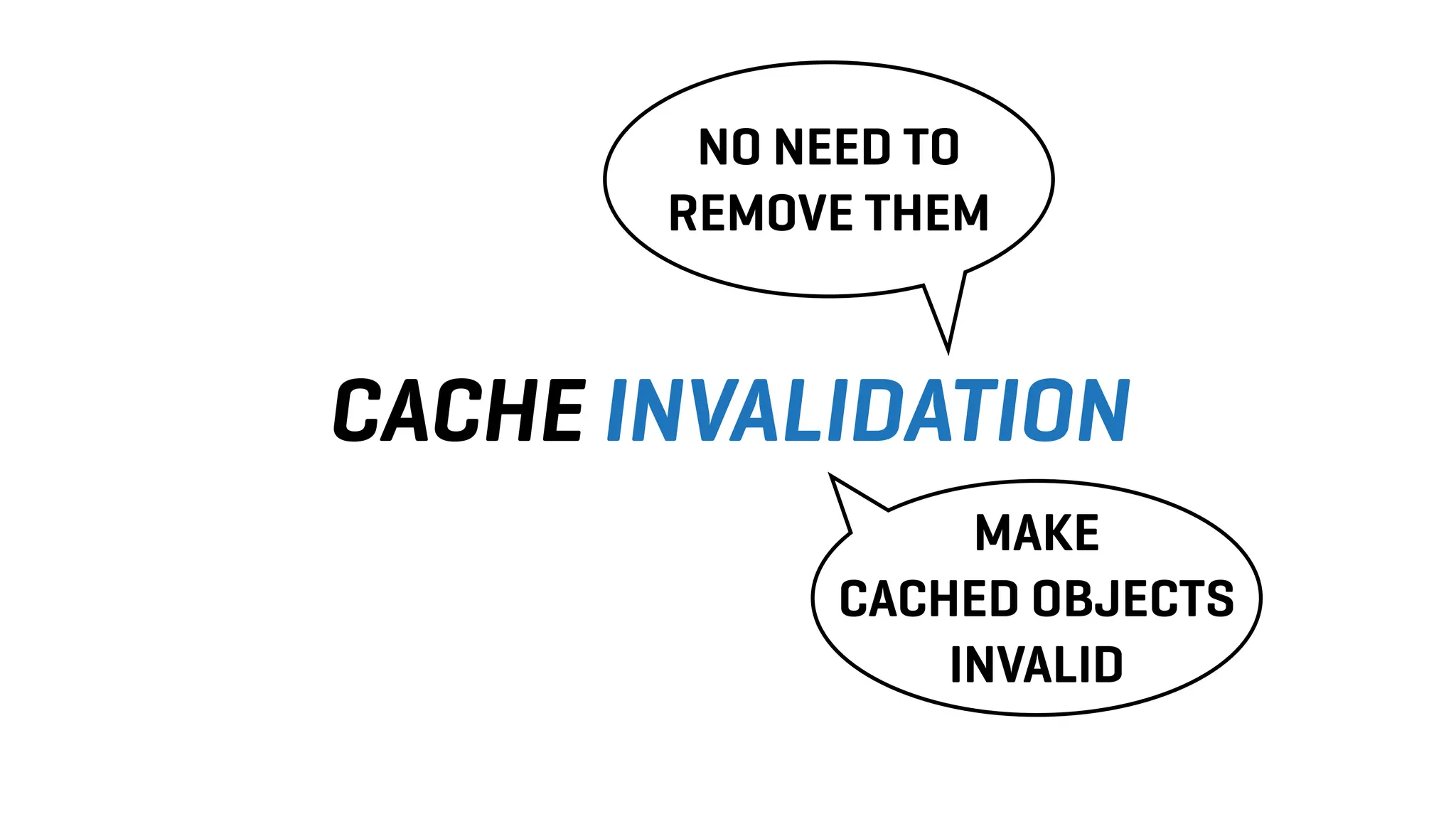 CACHE INVALIDATION
MAKE
CACHED OBJECTS
INVALID
NO NEED TO
REMOVE THEM
 