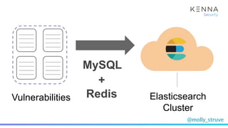 @molly_struve
Elasticsearch
Cluster
+
Redis
MySQL
Vulnerabilities
 