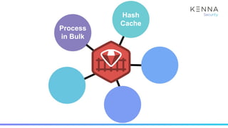 Process
in Bulk
Hash
Cache
 