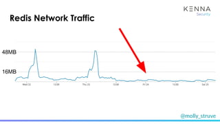 @molly_struve
Redis Network Traffic
48MB
16MB
 