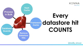 @molly_struve
Every
datastore hit
COUNTS
 
